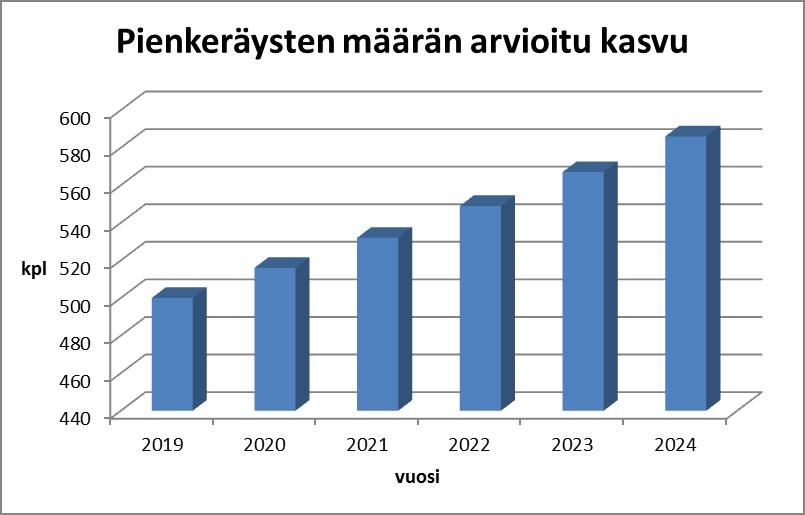 Seuraavassa taulukossa kuvataan edellä mainittujen arvioiden vaikutuksia pienkeräysten määrien kehittymiseen tulevaisuudessa.