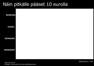 liikenteen uusiutuvista polttoaineista edullisin. Kaasukäyttöiset ajoneuvot Suomessa kaasuajoneuvoja on tällä hetkellä noin 2 200 kpl.