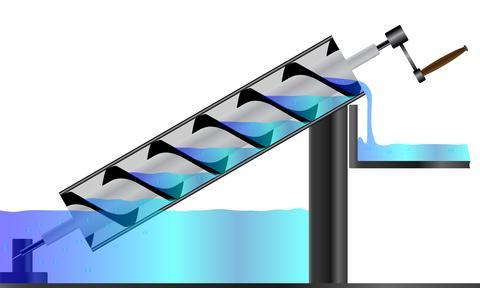 10 Kuva 2. Arkhimedeen ruuvi (Screw pump basics).