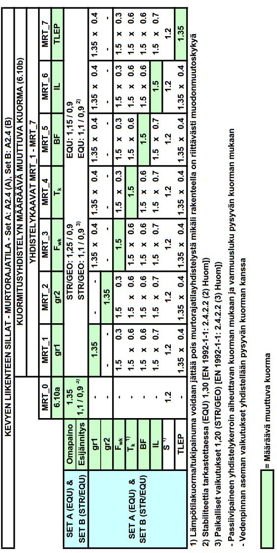 LIITE 1C / 2 (3) Liikenneviraston ohjeita 24/2017