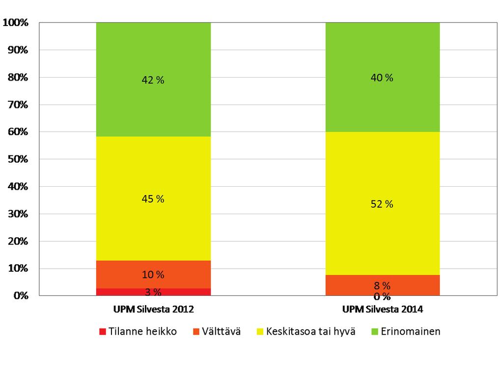 13 Henkinen hyvinvointi 87 92 Henkisen hyvinvoinnin kokonaisuuteen kuuluvat oma arvio psyykkisen voinnin tilasta sekä stressituntemukset Henkisen hyvinvoinnin