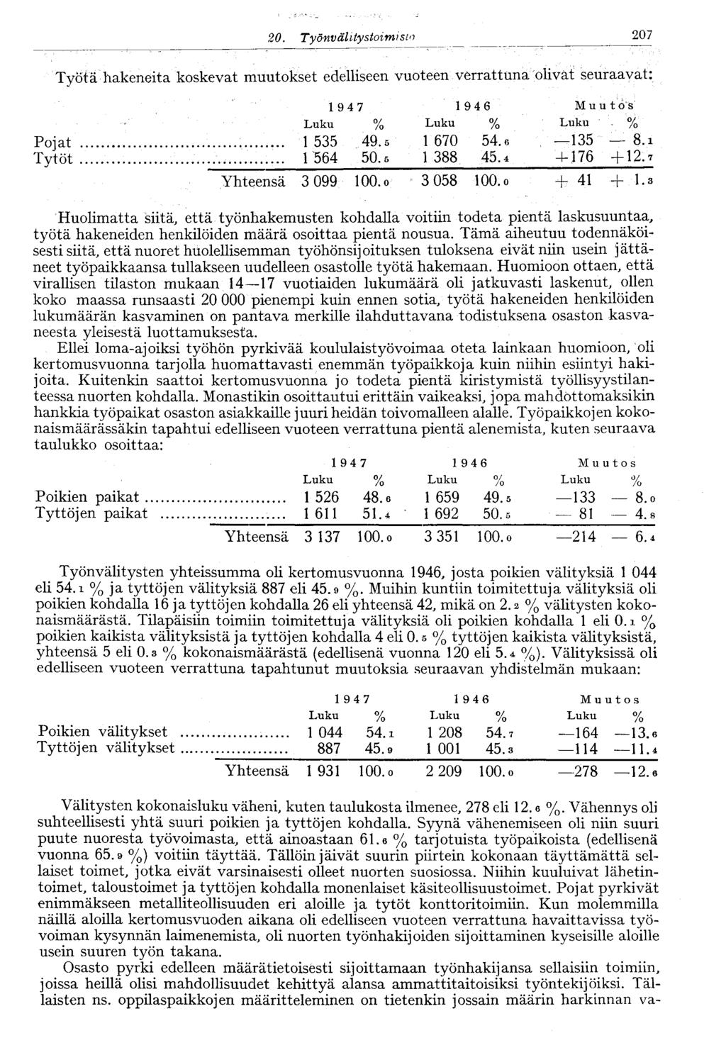 2 Työn välitystoimisto 207 Työtä hakeneita koskevat muutokset edelliseen vuoteen verrattuna olivat seuraavat: 19 4 7 19 4 6 Muutos Luku % Luku % Luku - % Pojat... 1 535 49.5 1 670 54.6 135 8.