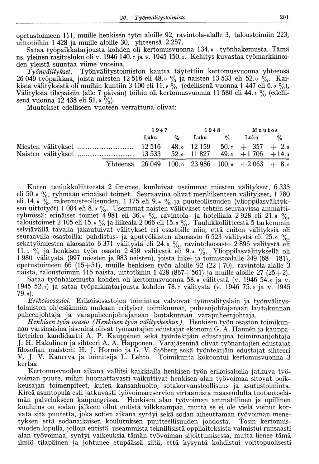2 Työn välitystoimisto 201 opetustoimeen 111, muille henkisen työn aloille 92, ravintola-alalle 3, taloustoimiin 223, uittotöihin 1 428 ja muille aloille 30, yhteensä 2 257.