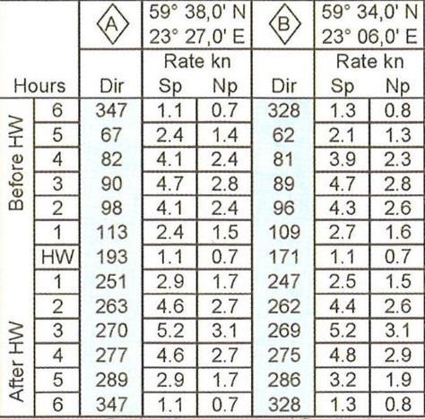 1. 19.6.2004 klo 08.15 sijaintisi on 59 35,0 N 023 10,0 E.