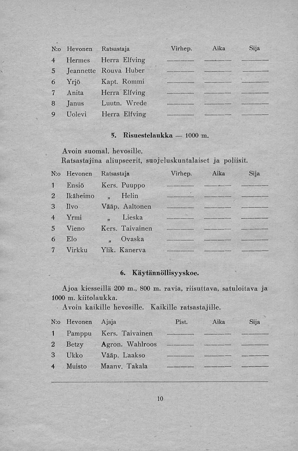 1000 N:o Hevonen Ratsastaja Virhep. Aika 4 Hermes Herra Elfving 5 Jeannette Rouva Huber 6 Yrjö Kapt. Rommi 7 Anita Herra Elfving 8 Janus Luutn. Wrede 9 Uolevi Herra Elfving 5. Risuestelaukka m.