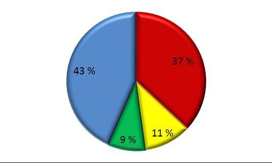SAIMAAN VESIENSUOJELU- YHDISTYS RY JÄSSI 2016 ALUEKORTISTO VILKJÄRVI/ Lappeenranta 49/2016 Pohjavesialue Taajaan asuttu alue Vedenottamon suoja-alue Vesihuollon kehittämisalue Muu erityisalue
