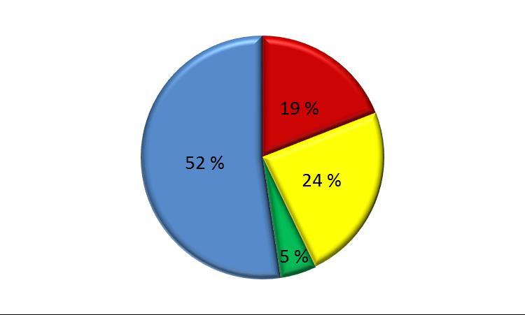 SAIMAAN VESIENSUOJELU- YHDISTYS RY KÄLVELÄ-RUOKONEN/ Lappeenranta 53/2016 Alueen kiinteistömäärä: 28 kpl JÄSSI 2016 ALUEKORTISTO Pohjavesialue Taajaan asuttu alue Vedenottamon suoja-alue Vesihuollon