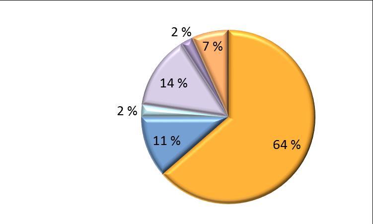 SAIMAAN VESIENSUOJELU- YHDISTYS RY SOLJOLA-RAVATTILA- ANOLA/ Lappeenranta 56/2016 Alueen kiinteistömäärä: 89 kpl JÄSSI 2016 ALUEKORTISTO Pohjavesialue Taajaan asuttu alue Vedenottamon suoja-alue