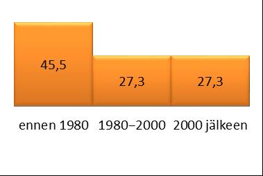 SAIMAAN VESIENSUOJELU- YHDISTYS RY JÄSSI 2017 ALUEKORTISTO VÄKEVÄNJÄRVI 57/2017 Pohjavesialue Taajaan asuttu alue Vedenottamon suoja-alue Vesihuollon kehittämisalue Muu erityisalue Asetuksesta