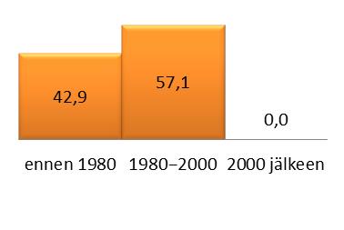 SAIMAAN VESIENSUOJELU- YHDISTYS RY JÄSSI 2017 ALUEKORTISTO YLIJÄRVI-JOKIMIES 58/2017 Pohjavesialue Taajaan asuttu alue Vedenottamon suoja-alue Vesihuollon kehittämisalue Muu erityisalue Asetuksesta