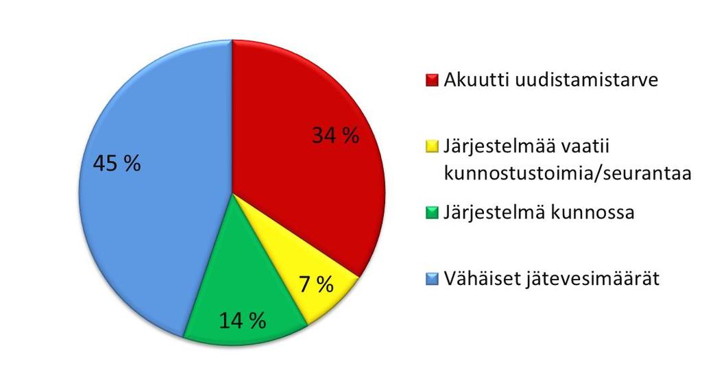 kantovesikohteiksi.