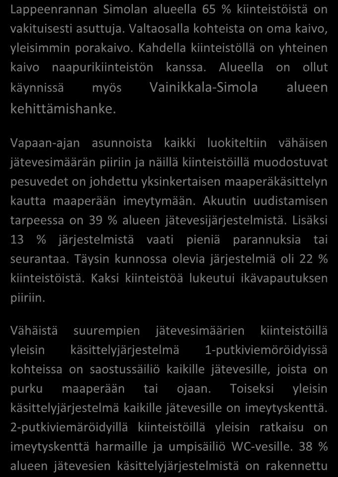 % 39 % Lappeenrannan Simolan alueella 65 % kiinteistöistä on vakituisesti asuttuja. Valtaosalla kohteista on oma kaivo, yleisimmin porakaivo.