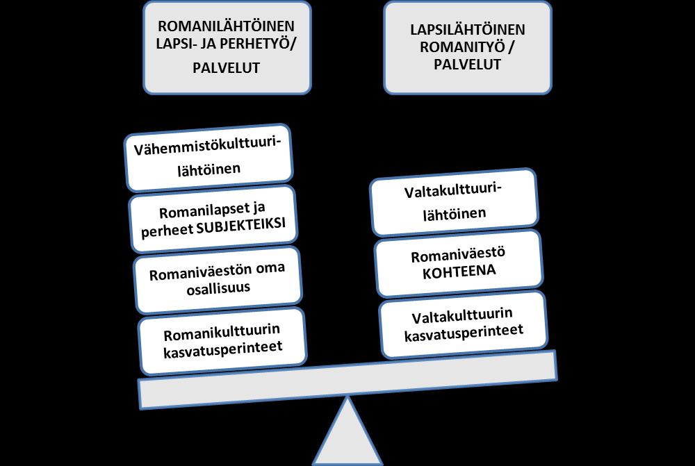 Romanilähtöinen lapsi- ja perhetyö /