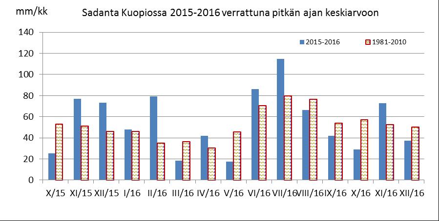 Savo-Karjalan Ympäristötutkimus Oy 2.