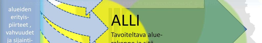 Kilpailukykyä ALLI