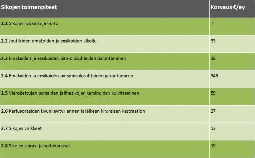 tilalle aiheuttamiin laskennallisiin kustannuksiin tai