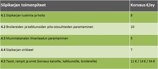 Hyvinvointikorvauksen määrä sikatilalle Kuva 4: Taulukko 2c.