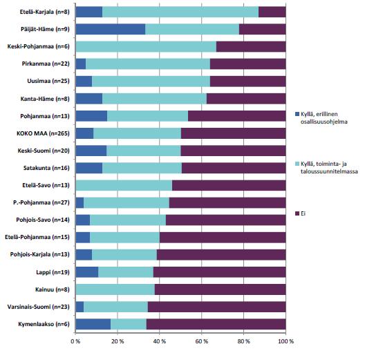 5 Kuvioissa 2-4 on nähtävissä ennakkotietoa vuoden 2017 tuloksista ja Etelä-Pohjanmaan sijoittautumista. Kuvio 2.