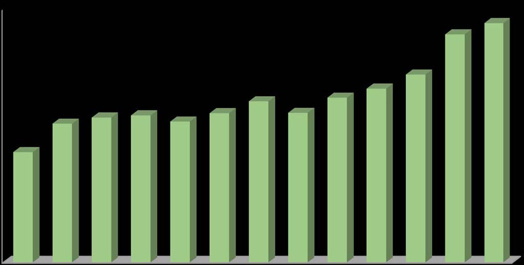 Jakosummat 2006-2018 (Pohjois-Pohjanmaan rahasto) 700000 600000 500000 400000