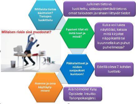 Asiakirjan elinkaaren hallinta Tietoturvatoimenpiteet suunniteltava siten, että ne kattavat asiakirjan koko elinkaaren Laatiminen Vastaanottaminen