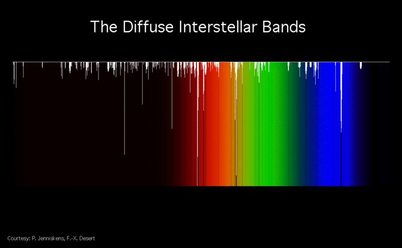 Diffuusit interstellaariset vyöt -DIBs Tähän mennessä on tunnistettu pääasiassa pieniä orgaanisia molekyylejä.