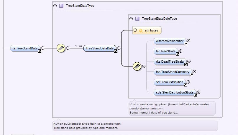 MET-61 VirtaSamplePlot.xsd ja OperationStatusUpdate_20110214.