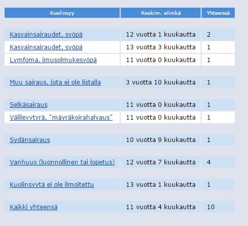 Tuomarikokelaiden ja ulkomuototuomareiden koulutus- ja näyttö- ja koearvostelutilaisuuksien järjestäminen Pienenä rotujärjestönä järjestämme tilaisuuksia kysyntälähtöisesti eli tuomarien pyyntöjen