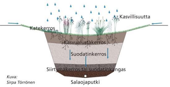 hidastavia rakenteita kaivataan etenkin jyrkillä maaston osuuksilla. Kivetyt vesiportaat ovat myös kuivina kausina kauniit.