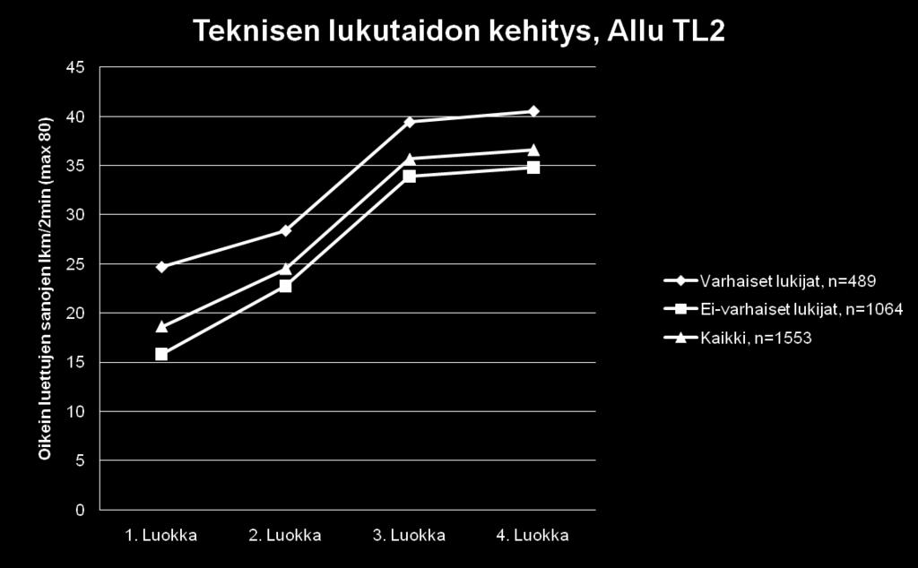 Varhainen lukija: osaa lukea