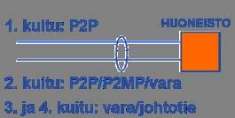 1 + 6(12) kuitua) LIITYNTÄSOLMU (aktiivilaitteet)