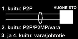 +H 2 + H n )+ Nx6 kuitua) H k =talon nro.