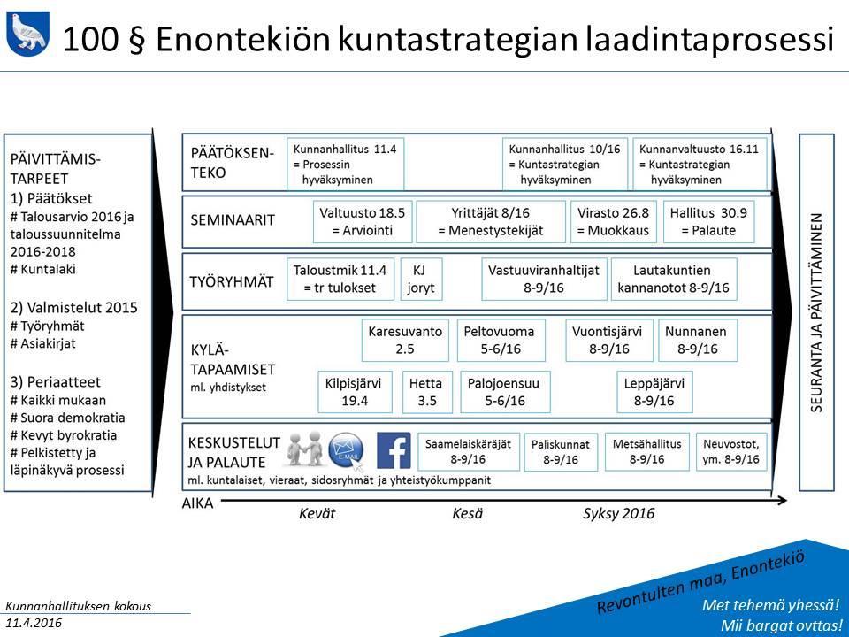 Kunnanhallitus 11.12.2017 7 Khall 335 Enontekiön kuntastrategian hyväksyminen Kunnanhallitus päättää esittää kunnanvaltuustolle, että se hyväksyy liitteenä olevan Enontekiön kuntastrategian 2025.