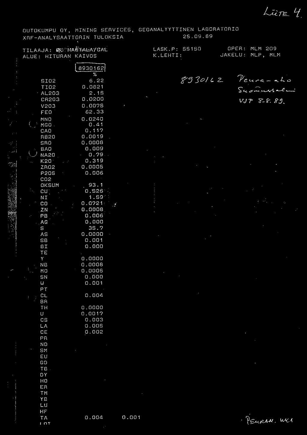 0019 SAO 0.0008 BAO 0.009._,. NA20 0.?9 K20 0.319 ZR02 0.0005 P205 0.006 C02 OKSUM 93-1 cu 0. '526 NI 1. 59 CO 0-0?21 : ZN 0.0008 PB o.oo6 ~. } AG 0.000 s 35.? AS 0.0000 58 0. 001 BI 0.000 TE y 0.