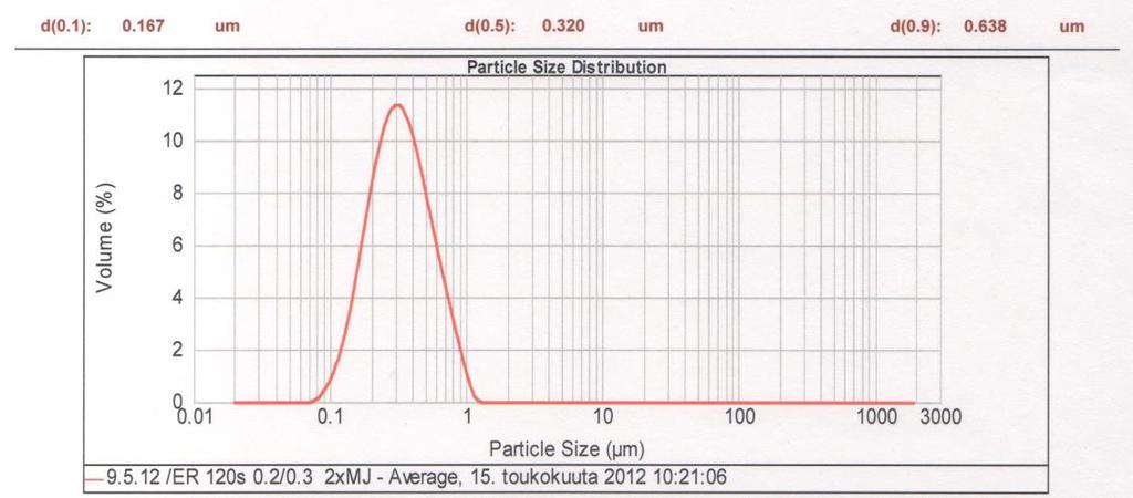 Zr-helmikoolla 0,2 mm. Kuva 10.