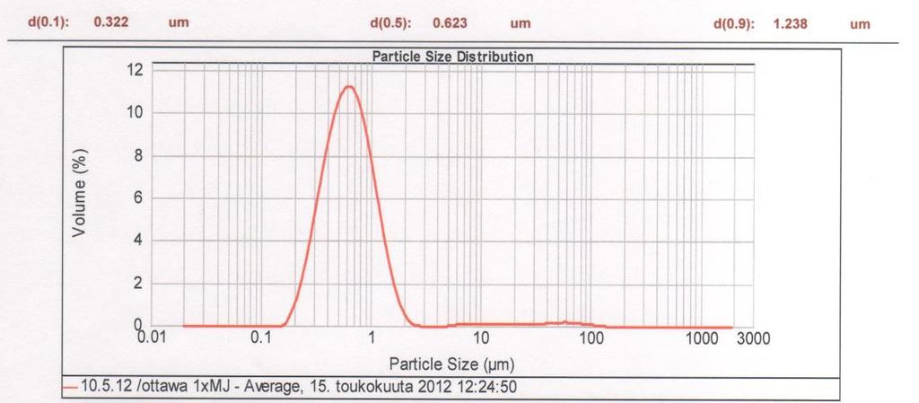 Zr-helmikoolla 0,2 mm. Kuva 11.