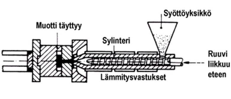 Jälkipaineella on myös vaikutus kappaleen sisäisiin jännityksiin, mittatarkkuuteen ja painoon.