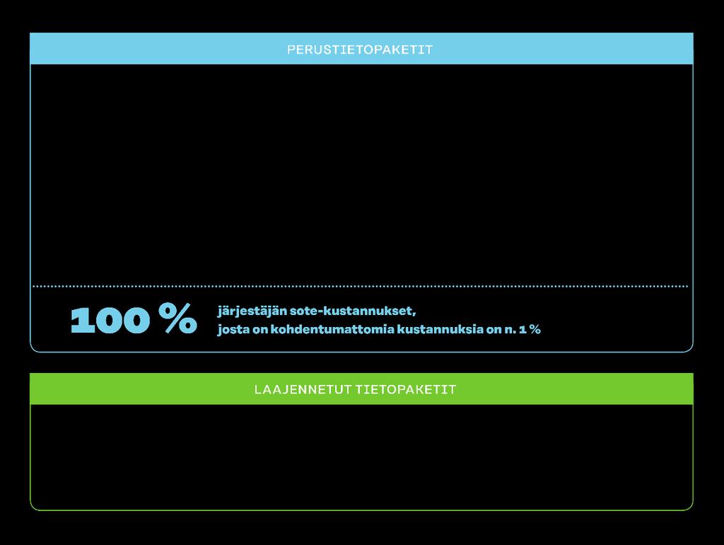 2. Sote-tietopaketit Sote-tietopaketit on suunniteltu valtakunnallisen ja maakunnallisen vertailutiedon tuottamiseen.