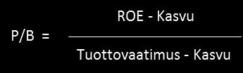Tuloskasvu Hyväksyttävä P/B-luku Oman pääoman tuotto 7 % 8 % 9 % 10 % 11 % 12 % 13 % 14 % 15 % 16 % 0 % 0,8 0,9 1,0 1,1 1,2 1,3 1,4 1,6 1,7 1,8 1 % 0,8 0,9 1,0 1,1 1,3 1,4 1,5 1,6 1,8 1,9 2 % 0,7 0,9