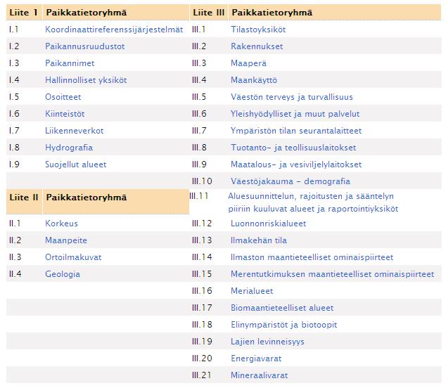 neuvoston direktiivin 2007/2/EY