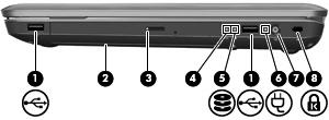 Edessä olevat osat Kuvaus Kaiuttimet (2) Toiminto Toistavat äänen. Oikealla sivulla olevat osat Num ero Kuvaus Toiminto 1 USB-portit (2) Näihin voit kytkeä valinnaiset USB-laitteet.
