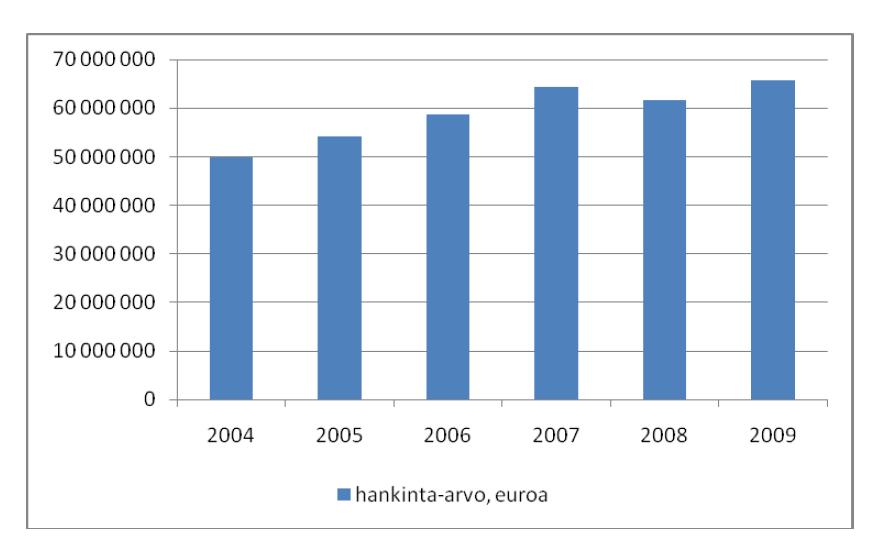 HELSINGIN KAUPUNKI MA-OHJELMA 45 TAVOITTEET Asuntokannan ja asuinympäristöjen kunnossapitämisestä huolehditaan ja laajennetaan elinkaariasumiseen soveltuvaa asuntokantaa.