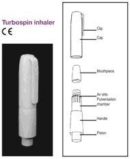 Yhden Colobreathe-kapselin sisältö tulee inhaloida kahdesti päivässä Turbospin-inhalaattorilla. Annosten välillä tulee olla 12 tunnin tauko.