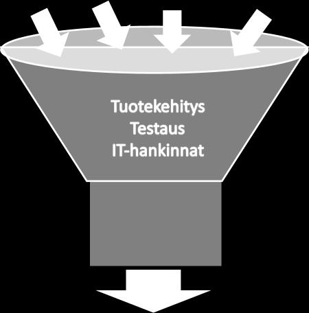 vaikuttavuusarviointi - käyttöönotto - levittäminen