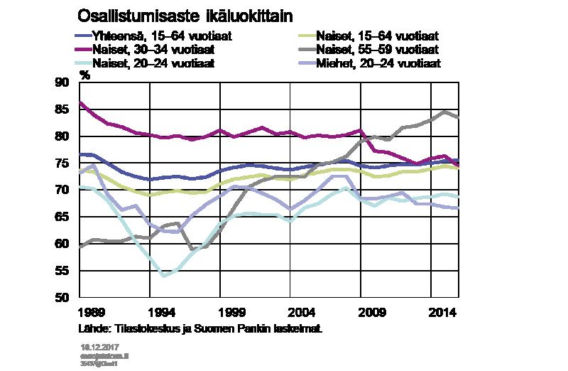 Kuvio 1.