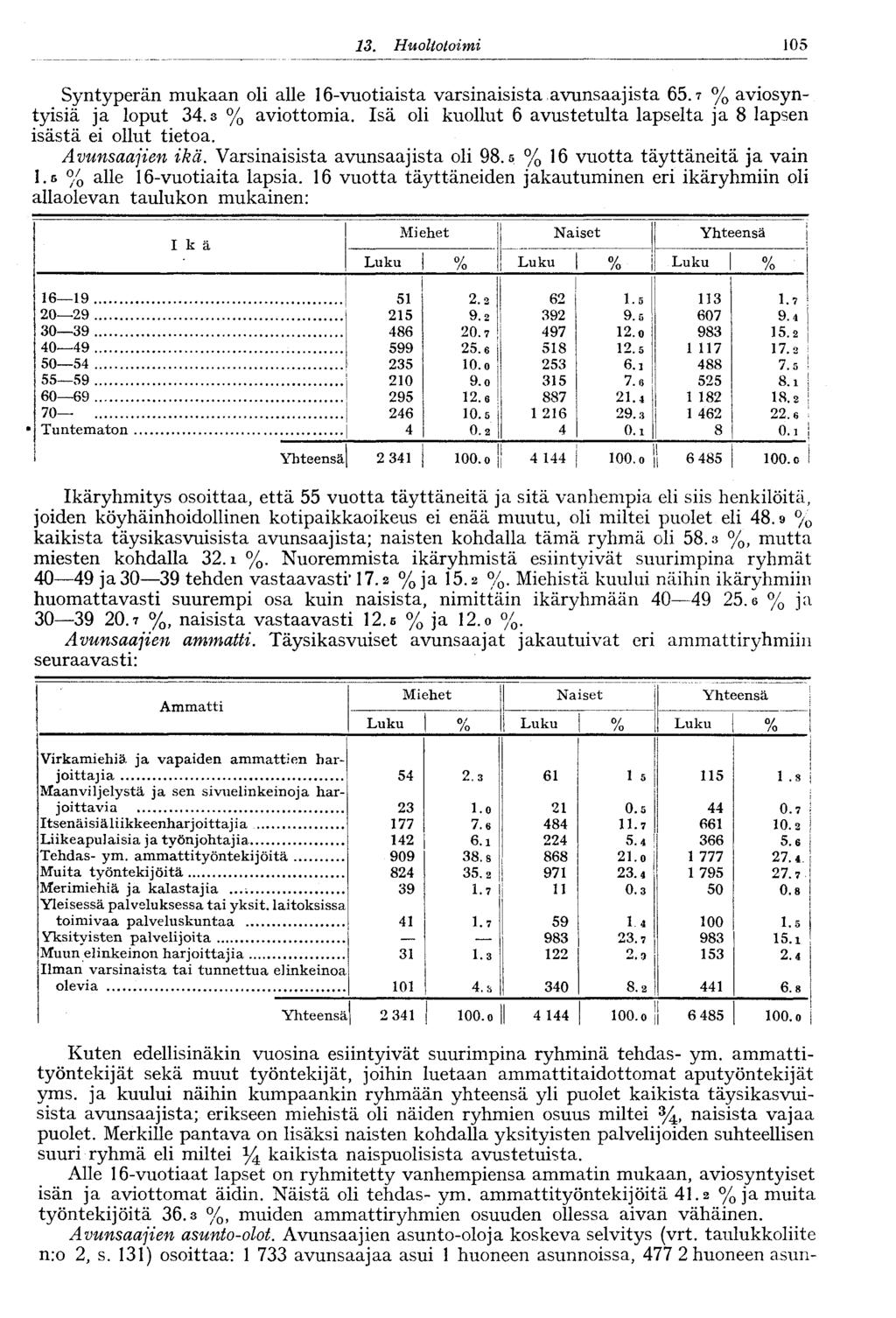 .05 3. Huoltotoimi Syntyperän mukaan oli alle 6-vuotiaista varsinaisista avunsaajista 65.7 % aviosyntyisiä ja loput 34.3 % aviottomia.