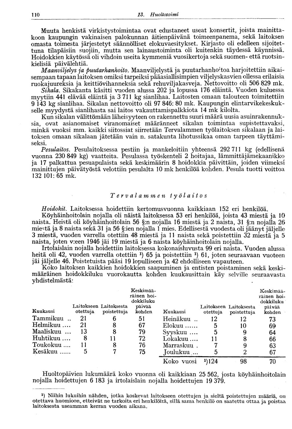 .0 3. Huoltotoimi Muuta henkistä virkistystoimintaa ovat edustaneet useat konsertit, joista mainittakoon kaupungin vakinaisen palokunnan äitienpäivänä toimeenpanema, sekä laitoksen omasta toimesta