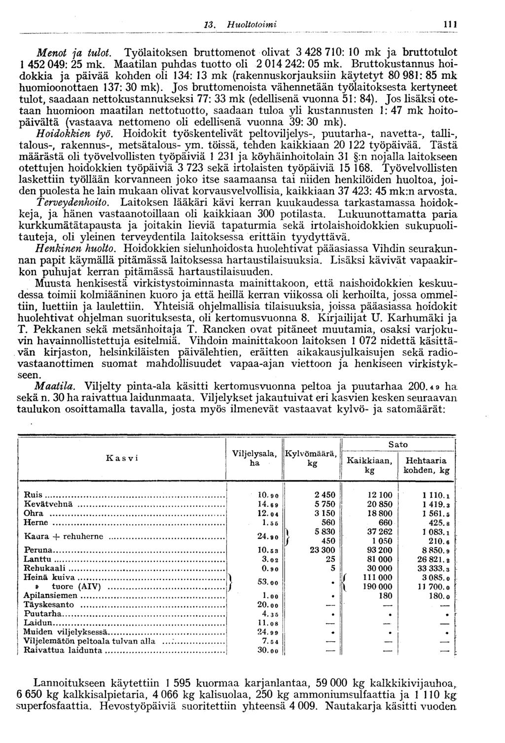 . 3. Huoltotoimi Menot ja tulot. Työlaitoksen bruttomenot olivat 3 48 70: 0 mk ja bruttotulot 45 049: 5 mk. Maatilan puhdas tuotto oli 04 4: 05 mk.