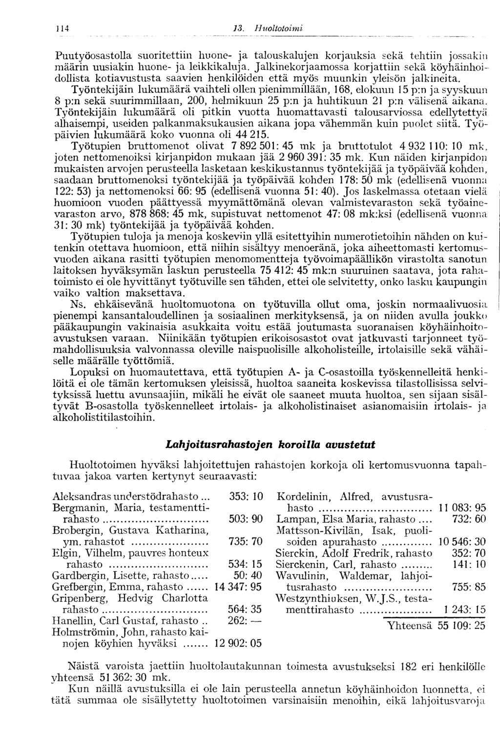 .4 3. Huoltotoimi Puutyöosastolla suoritettiin huone- ja talouskalujen korjauksia sekä tehtiin jossakin määrin uusiakin huone- ja leikkikaluja.