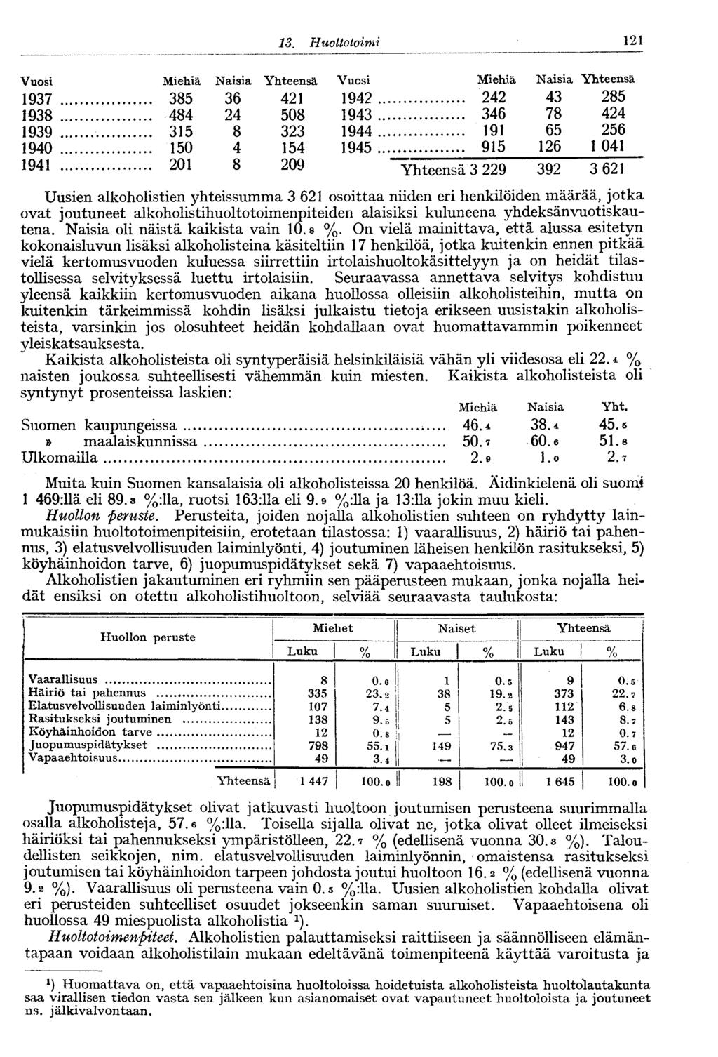 . 3. Huoltotoimi Vuosi Miehiä Naisia Yhteensä Vuosi 937 385 36 4 94 938 484 4 508 943 939... 35 8 33 944 940 50 4 54 945 94 0 8 09 Miehiä 4 346 9 95 Yhteensä 3 9 Naisia Yhteensä.