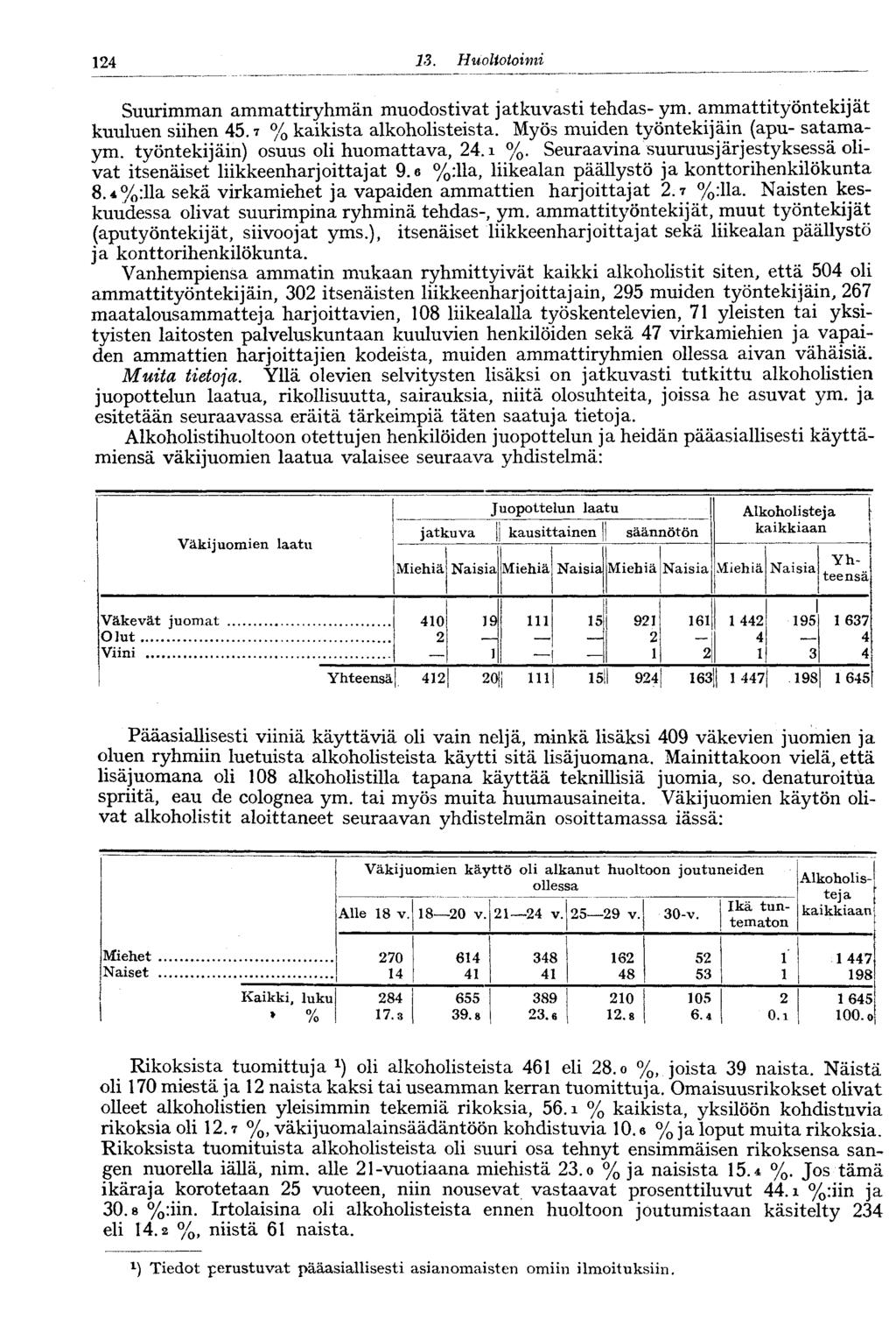 .4 3. Huoltotoimi Suurimman ammattiryhmän muodostivat jatkuvasti tehdas- ym. ammattityöntekijät kuuluen siihen 45.7 % kaikista alkoholisteista. Myös muiden työntekijäin (apu- satamaym.